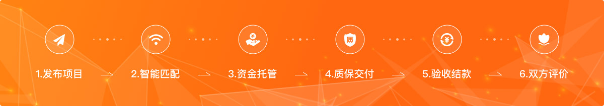 项目交易流程
